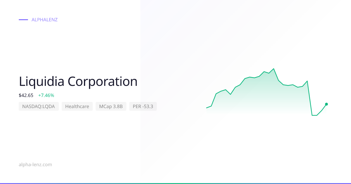 Liquidia Corporation (Healthcare) 주가 전망 & 기업 분석 $42.38 | Alpha Lenz