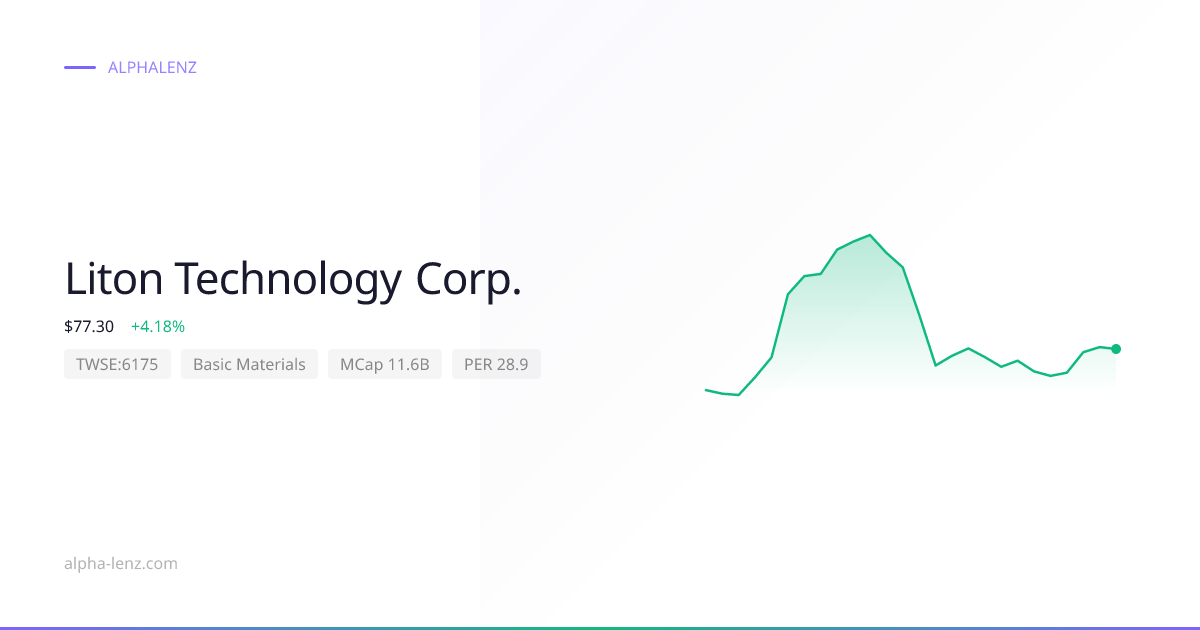 Liton Technology Corp. (Basic Materials) 주가 전망 & 기업 분석 $66.20 | Alpha Lenz