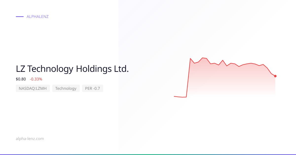 LZ Technology Holdings Ltd. (Technology) 주가 전망 & 기업 분석 $1.49 | Alpha Lenz