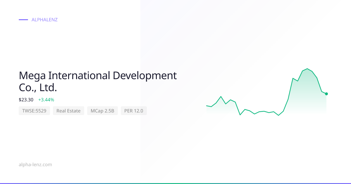 Mega International Development Co., Ltd. (Real Estate) 주가 전망 & 기업 분석 ...
