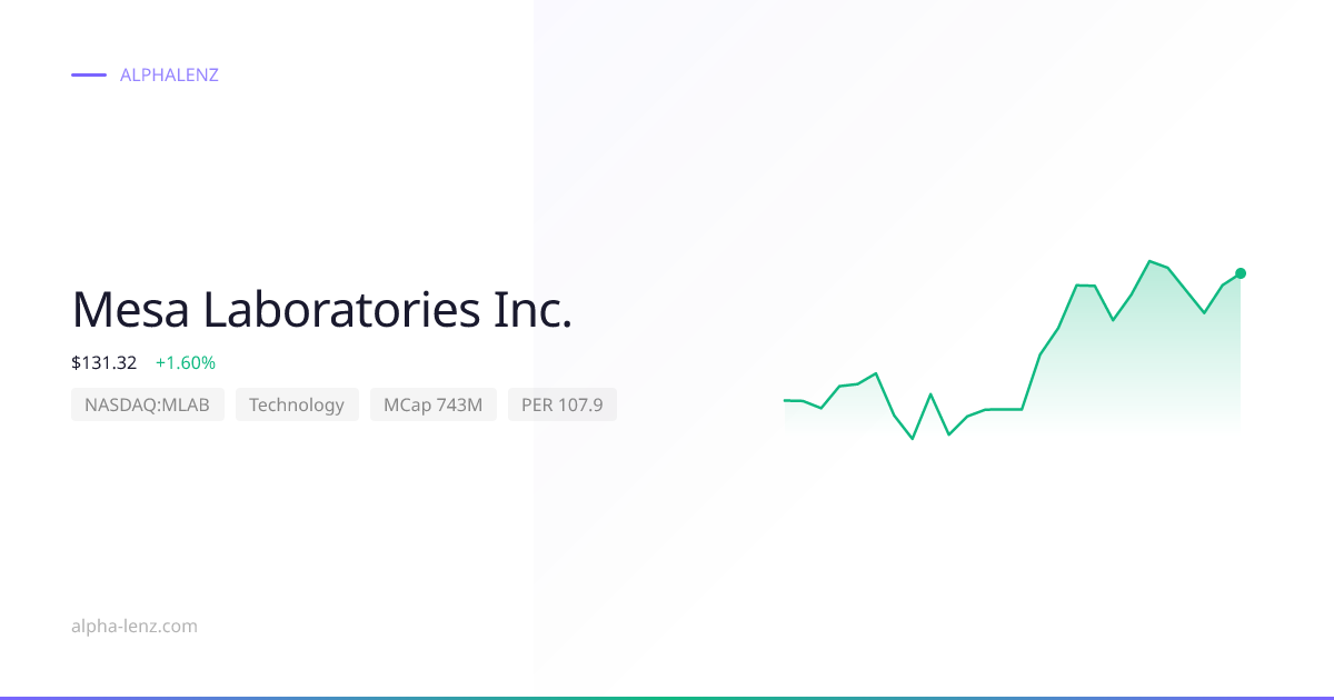 Mesa Laboratories Inc. (Technology) 주가 전망 & 기업 분석 $103.31 | Alpha Lenz