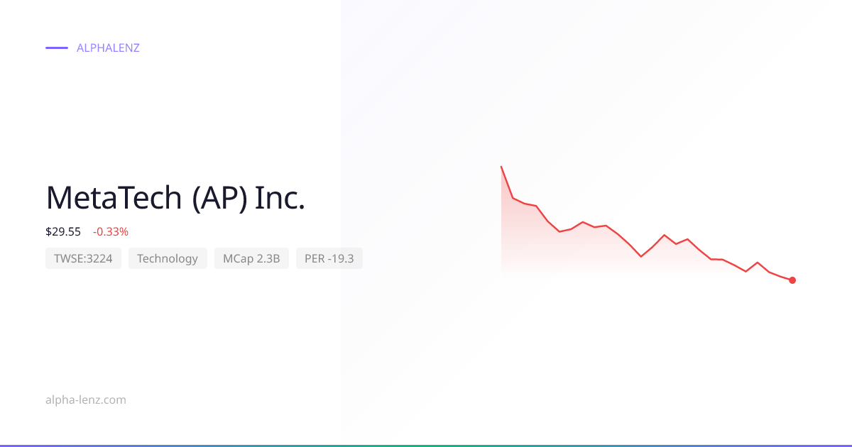 MetaTech (AP) Inc. (Technology) 주가 전망 & 기업 분석 $41.50 | Alpha Lenz