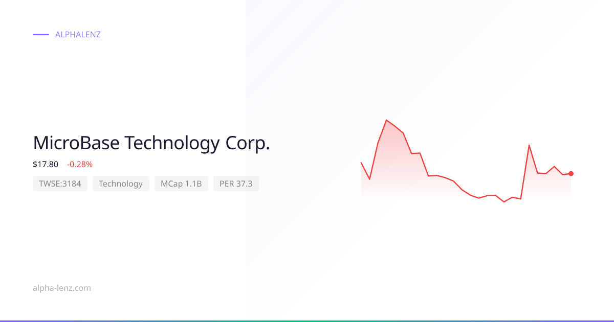 MicroBase Technology Corp. (Technology) 주가 전망 & 기업 분석 $20.15 | Alpha Lenz