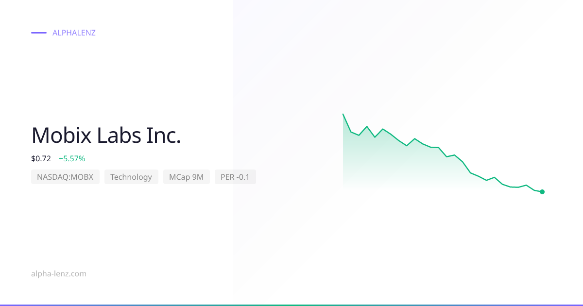 Mobix Labs Inc. (Technology) 주가 전망 & 기업 분석 $2.08 | Alpha Lenz