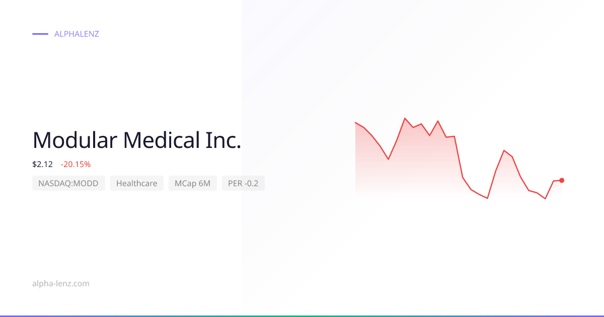 Modular Medical Inc. (Healthcare) 주가 전망 & 기업 분석 $4.92 | Alpha Lenz