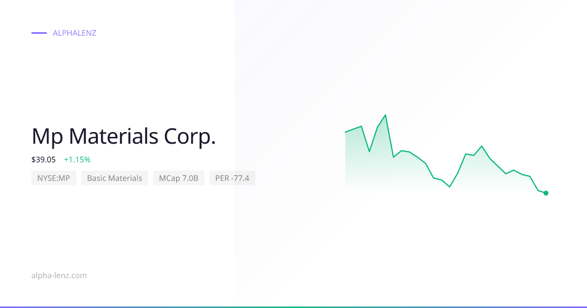 Mp Materials Corp. (Basic Materials) 주가 전망 & 기업 분석 $60.29 | Alpha Lenz