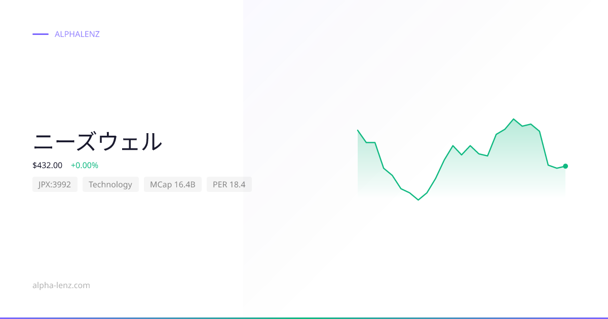 ニーズウェル (Technology) 주가 전망 & 기업 분석 ¥467 | Alpha Lenz