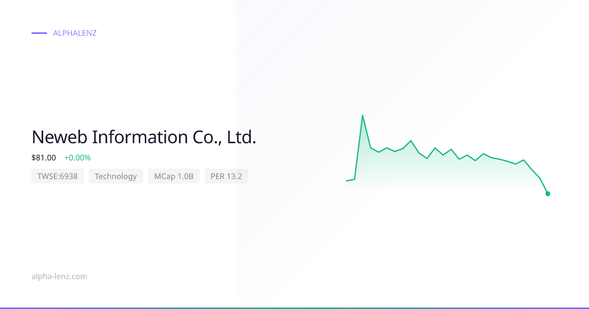 Neweb Information Co., Ltd. (Technology) 주가 전망 & 기업 분석 $102.00 | Alpha Lenz