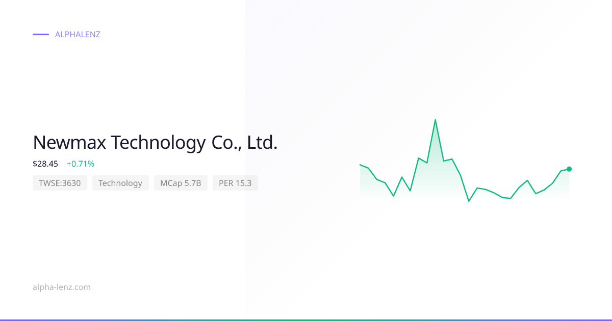 Newmax Technology Co., Ltd. (Technology) 주가 전망 & 기업 분석 $26.55 | Alpha Lenz