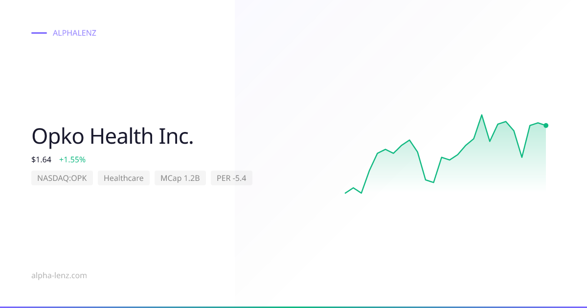 Opko Health Inc. (Healthcare) 주가 전망 & 기업 분석 $1.17 | Alpha Lenz