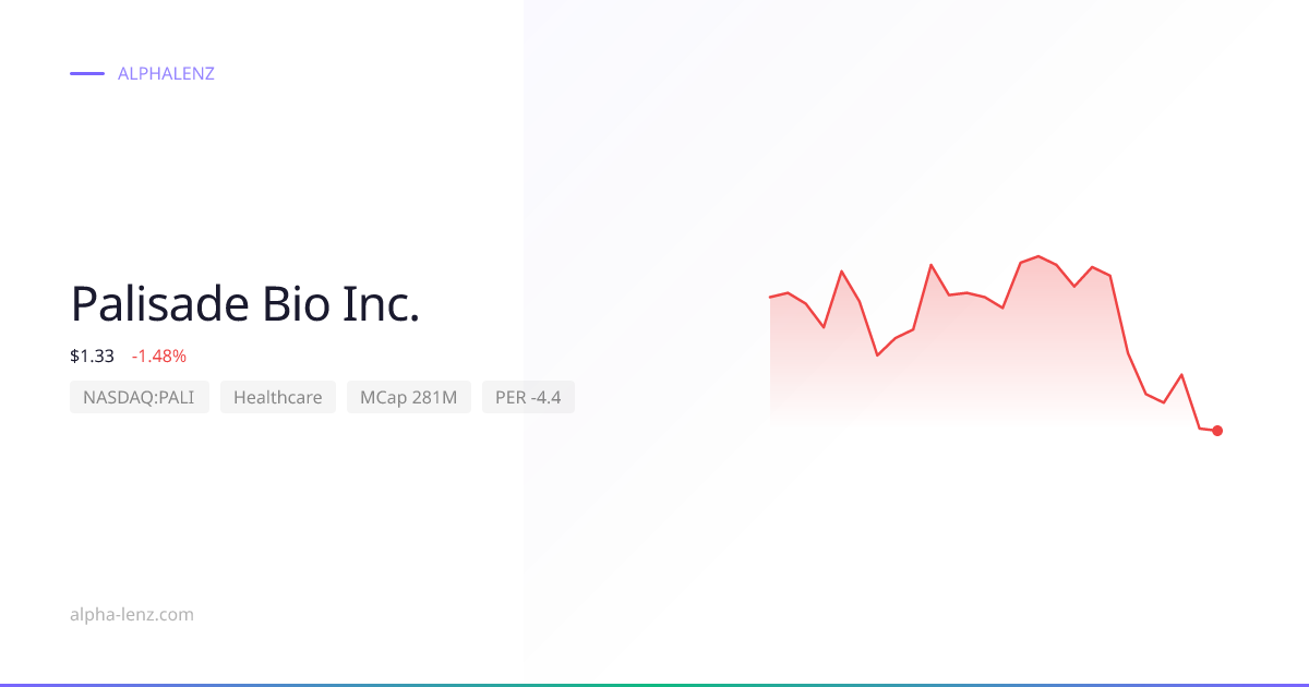 Palisade Bio Inc. (Healthcare) 주가 전망 & 기업 분석 $2.05 | Alpha Lenz