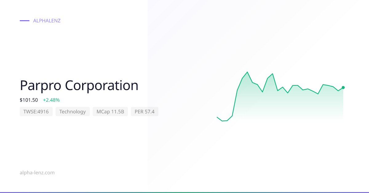 Parpro Corporation (Technology) 주가 전망 & 기업 분석 $56.70 | Alpha Lenz