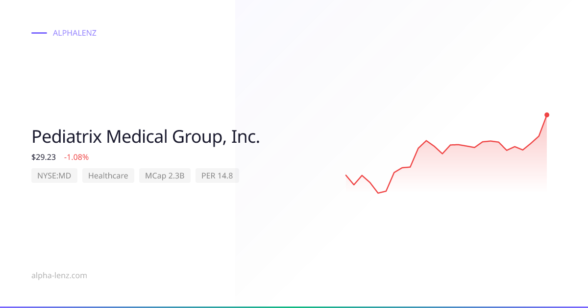 Pediatrix Medical Group, Inc. (Healthcare) 주가 전망 & 기업 분석 $24.68 | Alpha ...