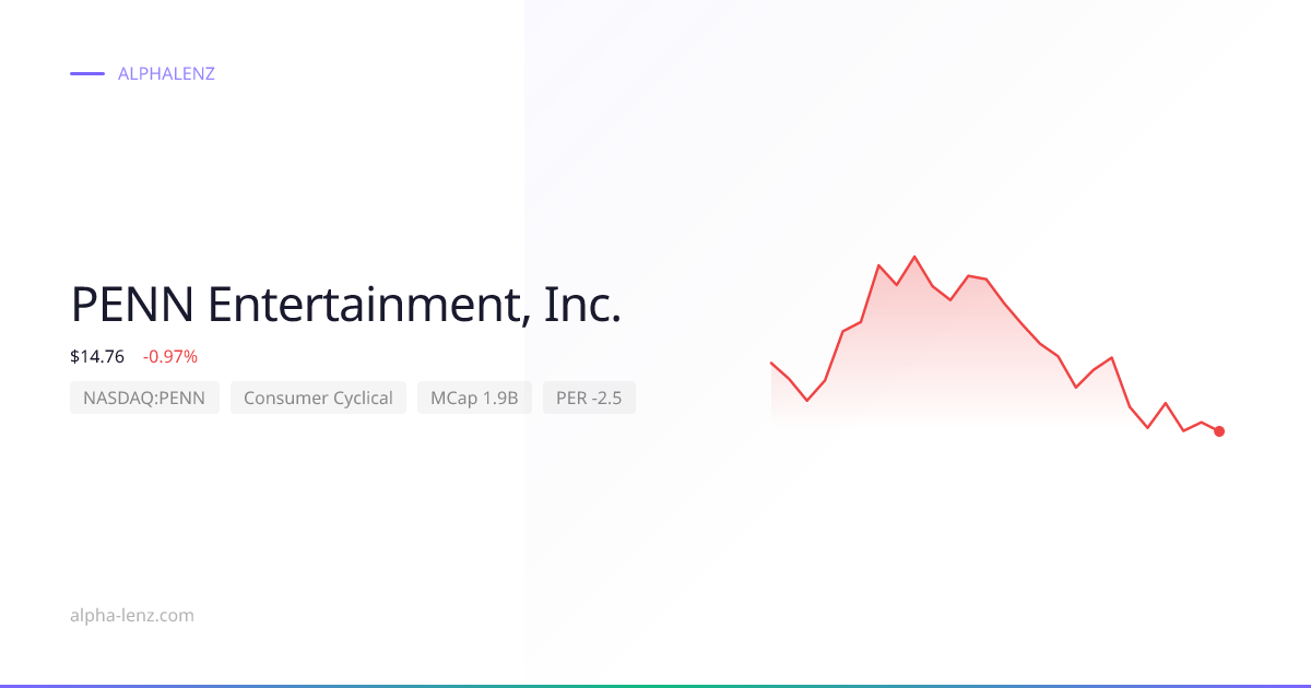 PENN Entertainment, Inc. (Consumer Cyclical) 주가 전망 & 기업 분석 $15.66 ...