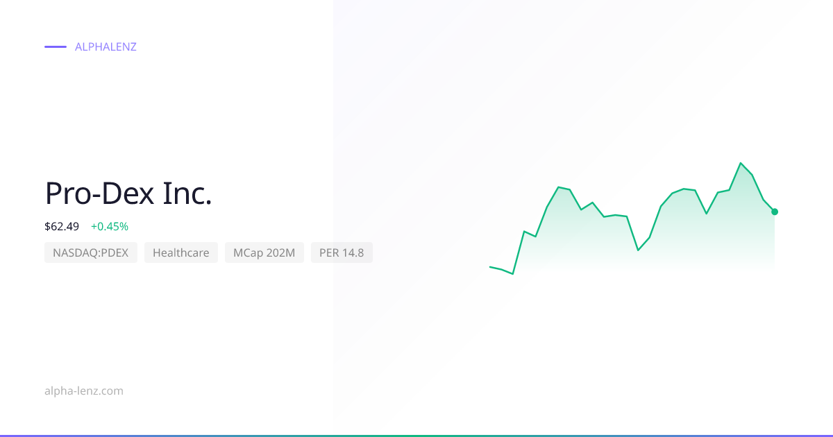 Pro-Dex Inc. (Healthcare) 주가 전망 & 기업 분석 $50.76 | Alpha Lenz