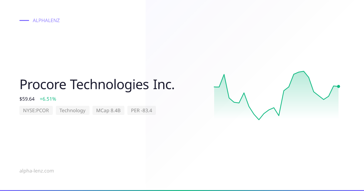 Procore Technologies Inc. (Technology) 주가 전망 & 기업 분석 $46.33 | Alpha Lenz