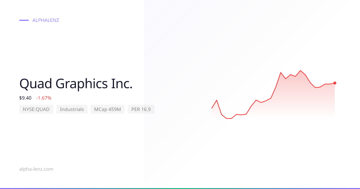 Quad Graphics Inc. (Industrials) 주가 전망 & 기업 분석 $7.61 | Alpha Lenz