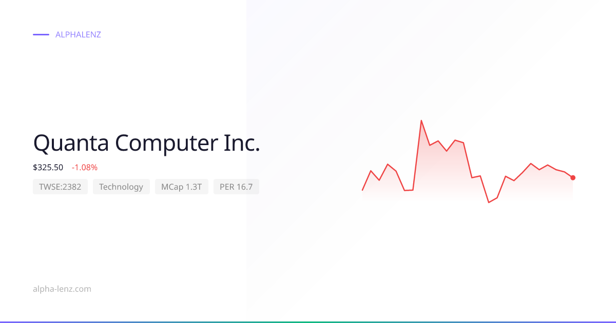 Quanta Computer Inc. (Technology) 주가 전망 & 기업 분석 $378.00 | Alpha Lenz