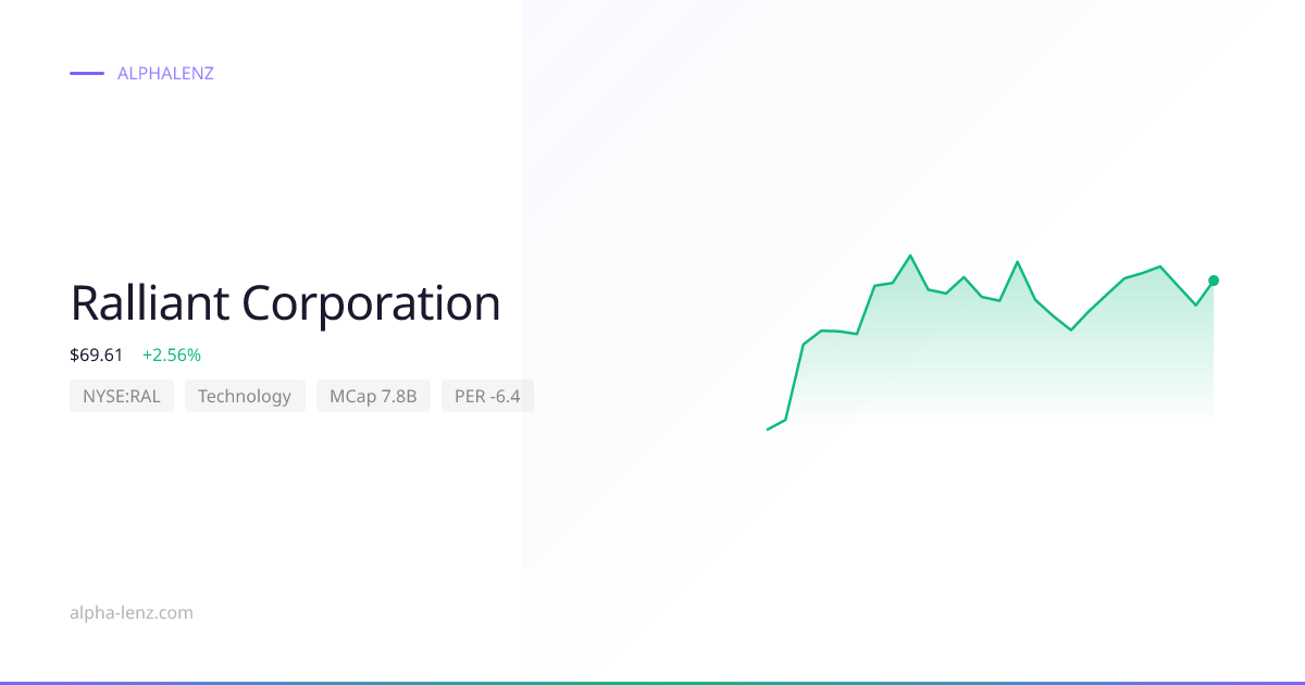 Ralliant Corporation (Technology) 주가 전망 & 기업 분석 $45.38 | Alpha Lenz