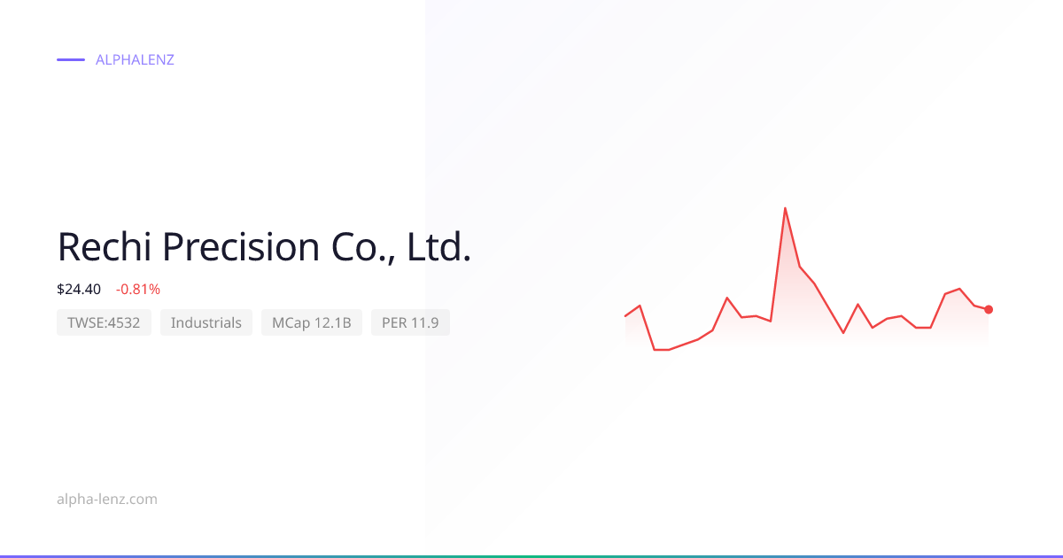 Rechi Precision Co., Ltd. (Industrials) 주가 전망 & 기업 분석 $25.95 | Alpha Lenz