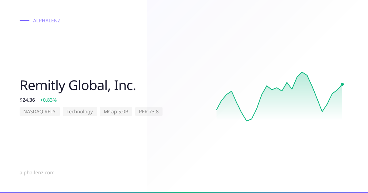 Remitly Global, Inc. (Technology) 주가 전망 & 기업 분석 $22.99 | Alpha Lenz