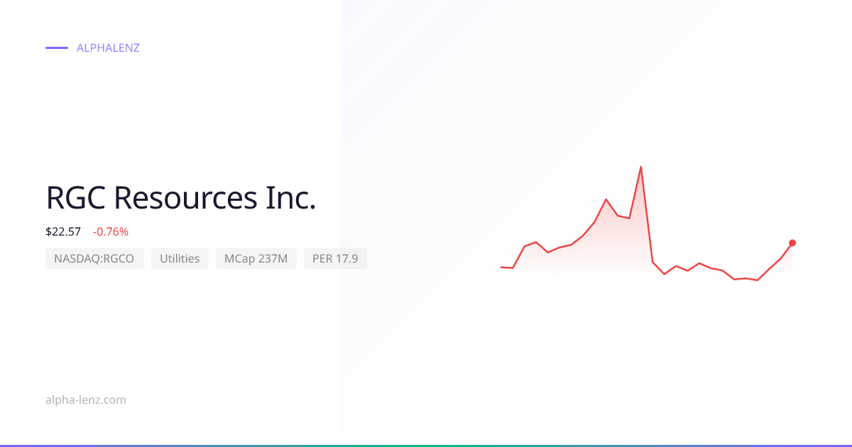 RGC Resources Inc. (Utilities) 주가 전망 & 기업 분석 $22.45 | Alpha Lenz
