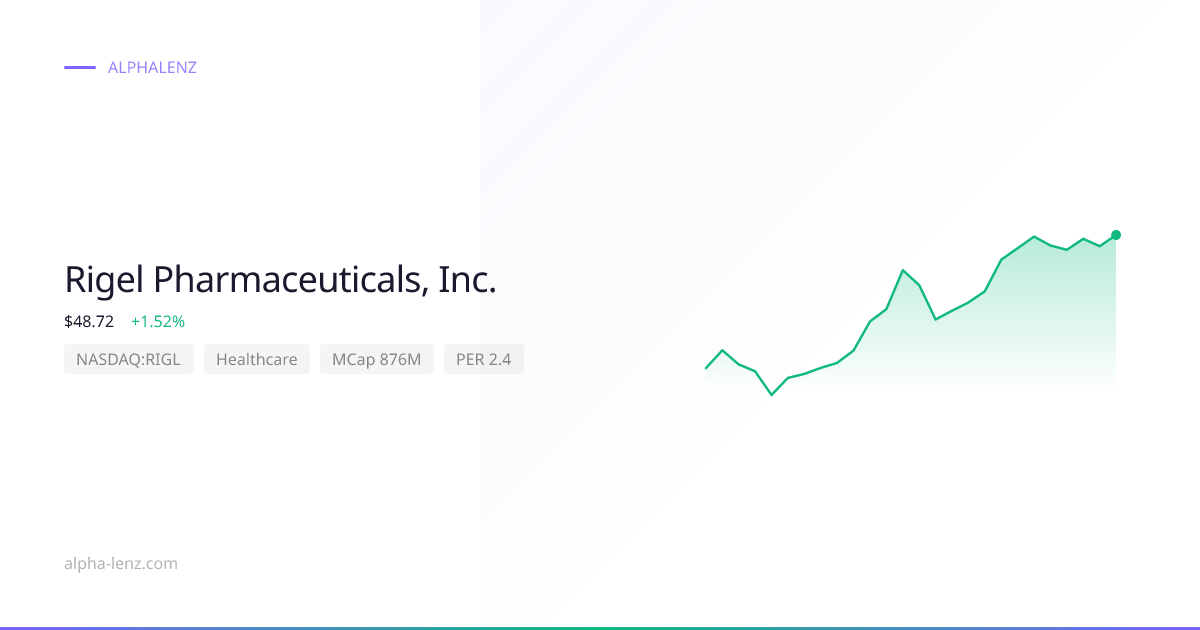 Rigel Pharmaceuticals, Inc. (Healthcare) 주가 전망 & 기업 분석 $30.56 | Alpha Lenz