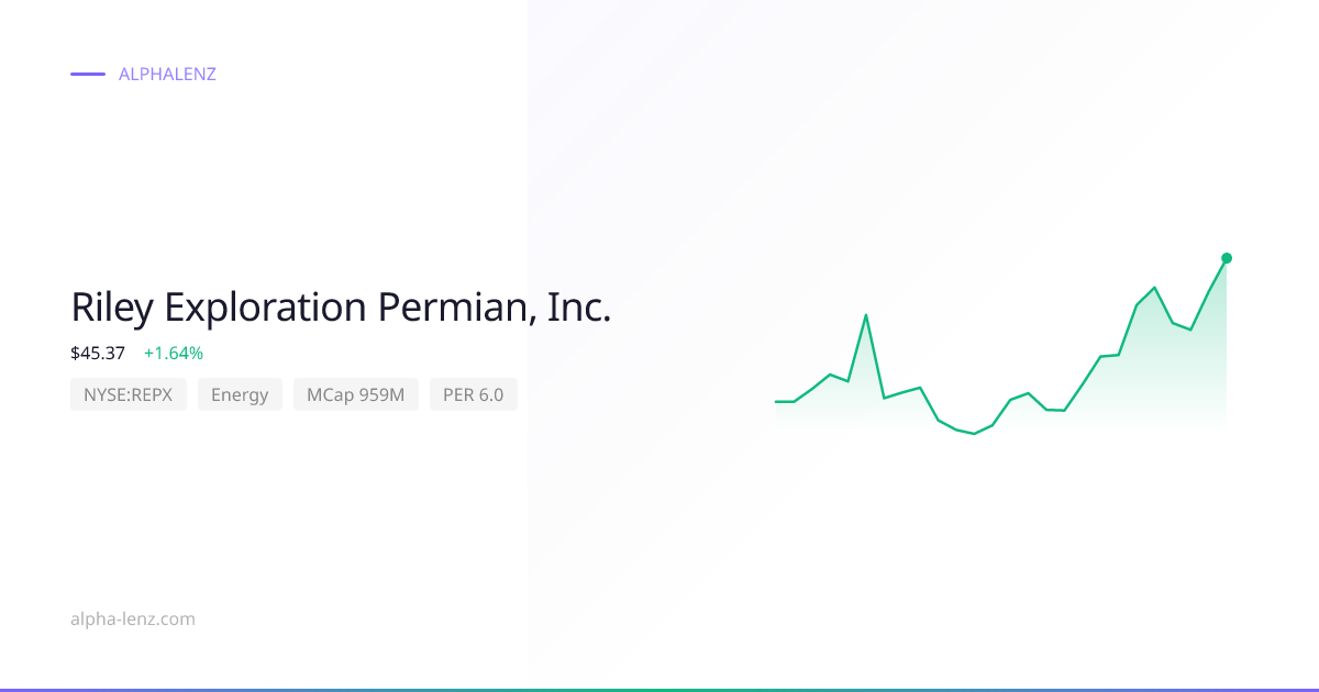 Riley Exploration Permian, Inc. (Energy) 주가 전망 & 기업 분석 $37.71 | Alpha Lenz