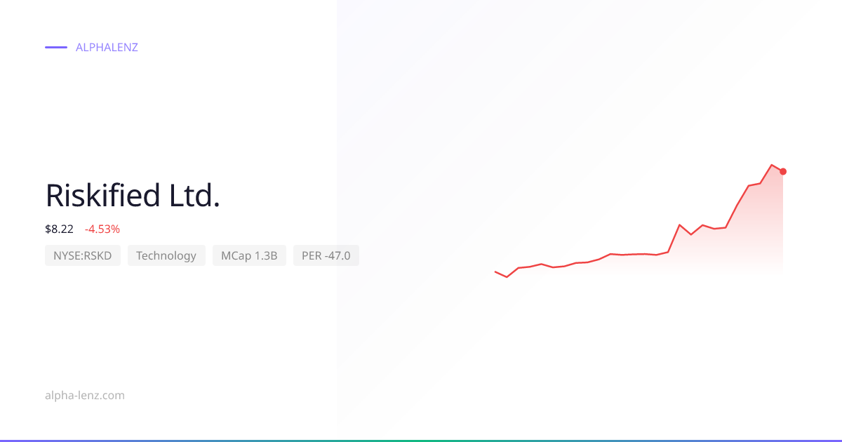 Riskified Ltd. (Technology) 주가 전망 & 기업 분석 $4.12 | Alpha Lenz