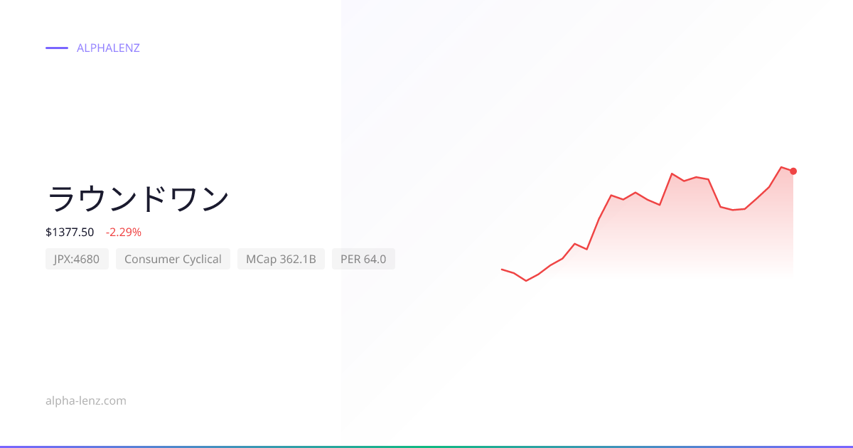 ラウンドワン (Consumer Cyclical) 주가 전망 & 기업 분석 ¥888.3 | Alpha Lenz