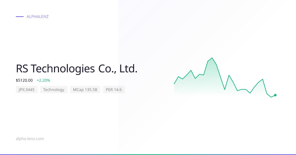 RS Technologies Co., Ltd. (Technology) 주가 전망 & 기업 분석 ¥7,560 | Alpha Lenz