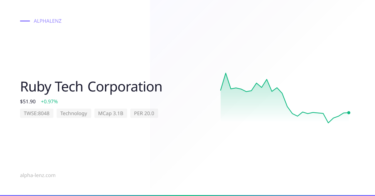 Ruby Tech Corporation (Technology) 주가 전망 & 기업 분석 $67.00 | Alpha Lenz