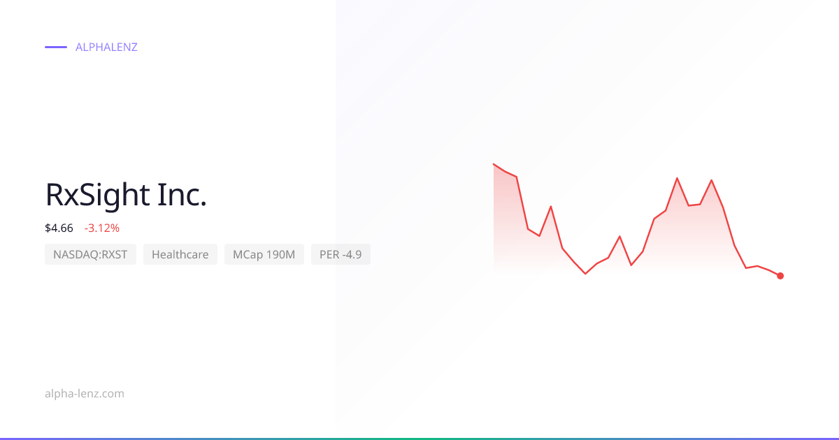 RxSight Inc. (Healthcare) 주가 전망 & 기업 분석 $5.36 | Alpha Lenz