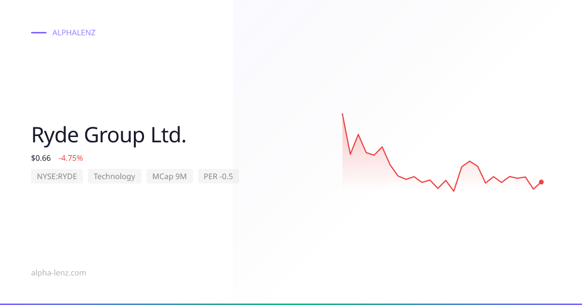 Ryde Group Ltd. (Technology) 주가 전망 & 기업 분석 $1.24 | Alpha Lenz