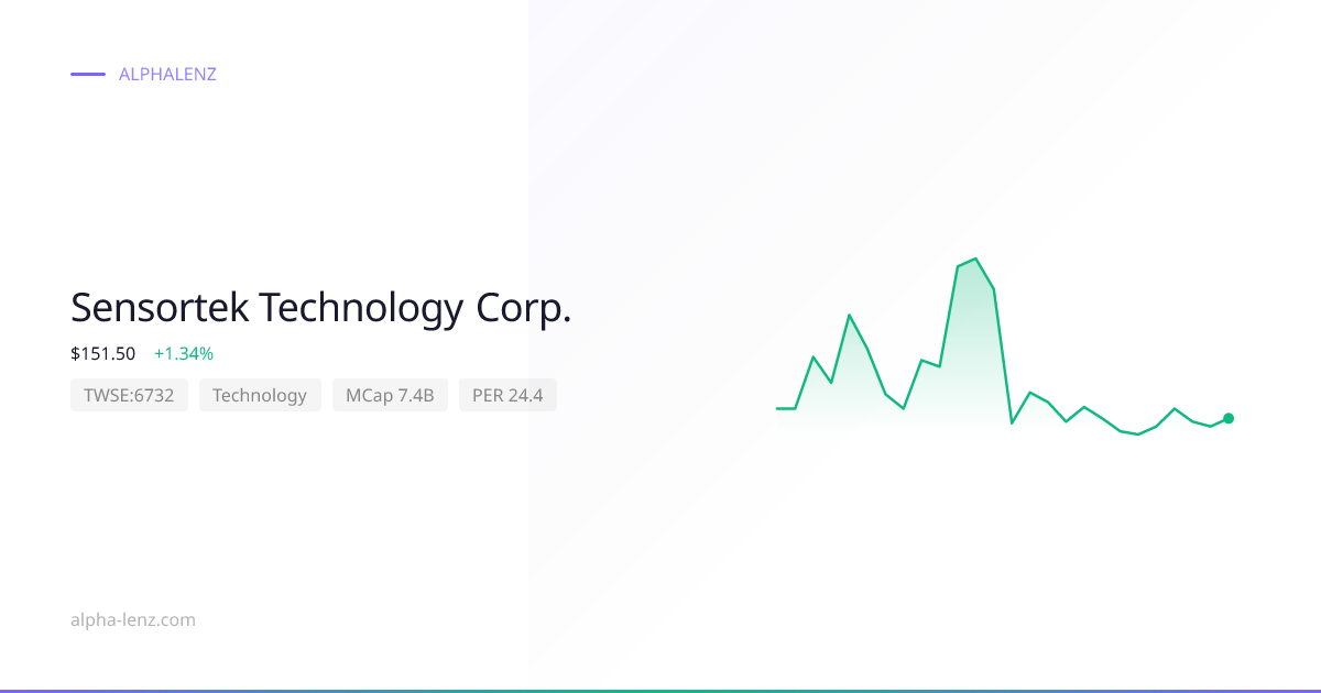 Sensortek Technology Corp. (Technology) 주가 전망 & 기업 분석 $161.50 | Alpha Lenz