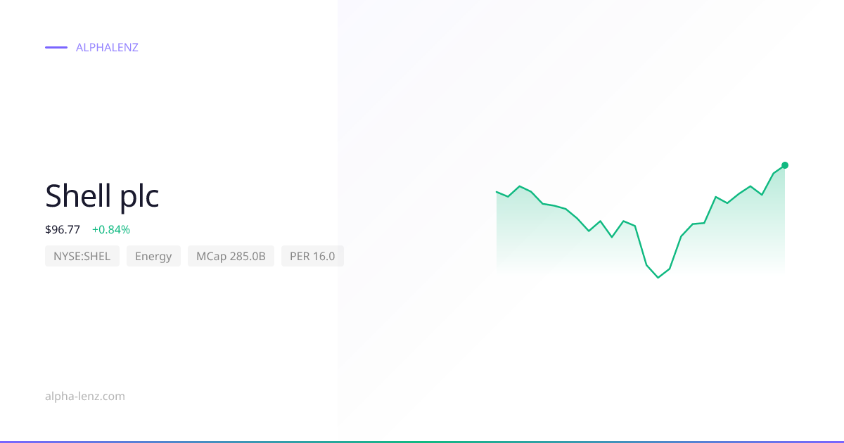 Shell plc (Energy) 주가 전망 & 기업 분석 $89.49 | Alpha Lenz