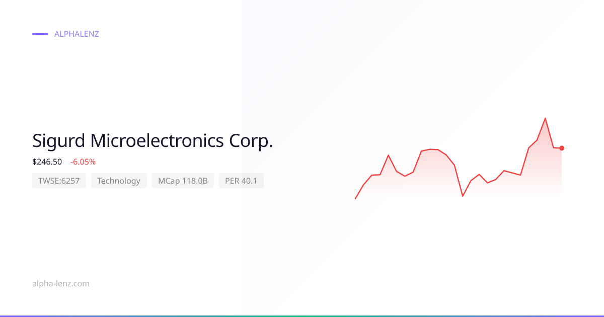 Sigurd Microelectronics Corp. (Technology) 주가 전망 & 기업 분석 $242.50 ...