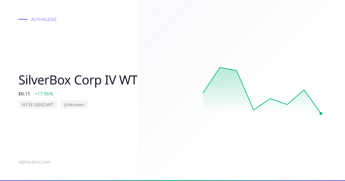 SilverBox Corp IV WT (Unknown) 주가 전망 & 기업 분석 $0.15 | Alpha Lenz