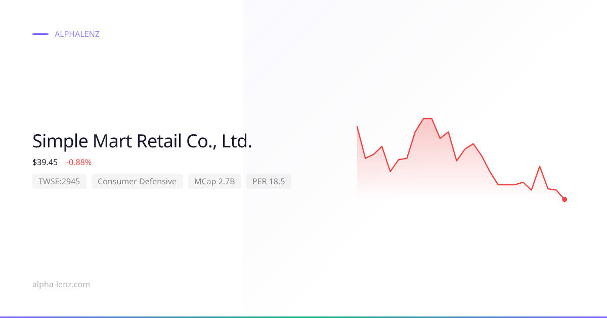 Simple Mart Retail Co., Ltd. (Consumer Defensive) 주가 전망 & 기업 분석 $40.95 ...