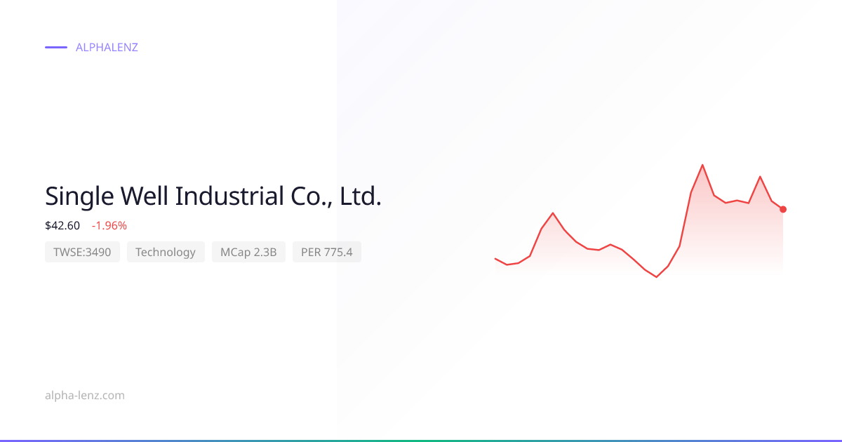 Single Well Industrial Co., Ltd. (Technology) 주가 전망 & 기업 분석 $32.45 ...