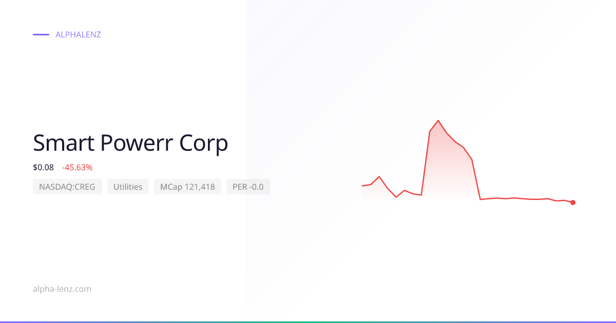 Smart Powerr Corp (Utilities) 주가 전망 & 기업 분석 $0.41 | Alpha Lenz