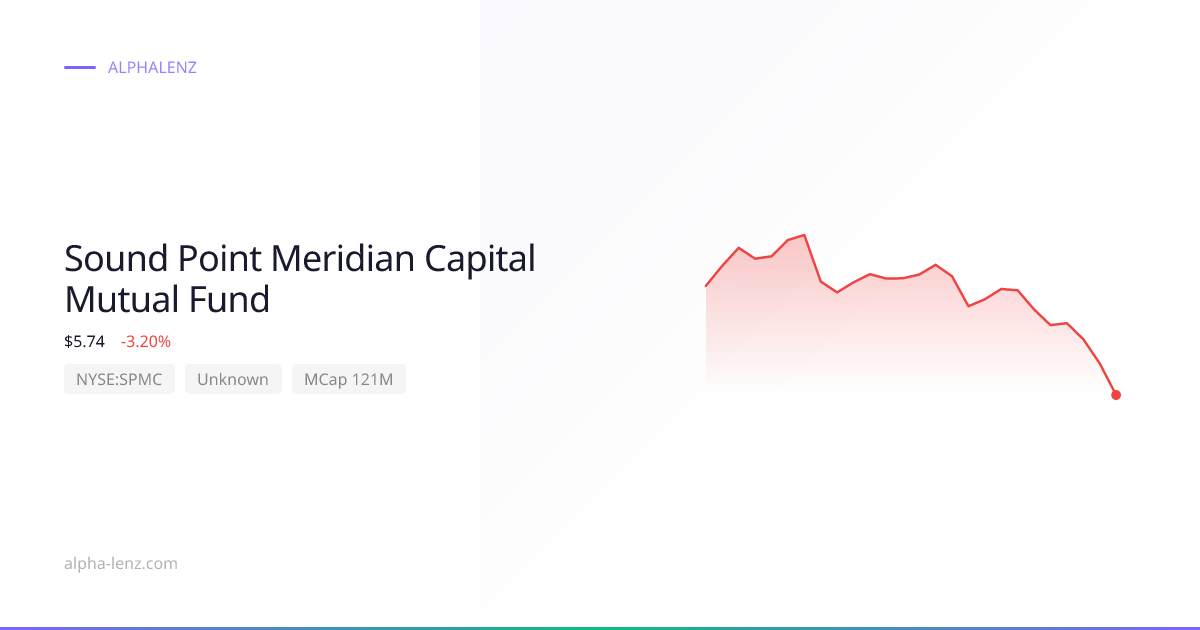 Sound Point Meridian Capital Mutual Fund (Unknown) 주가 전망 & 기업 분석 $9.97 ...