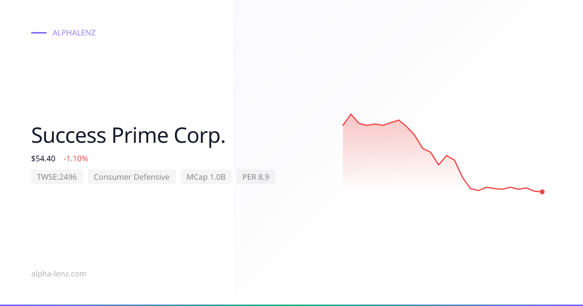 Success Prime Corp. (Consumer Defensive) 주가 전망 & 기업 분석 $64.50 | Alpha Lenz