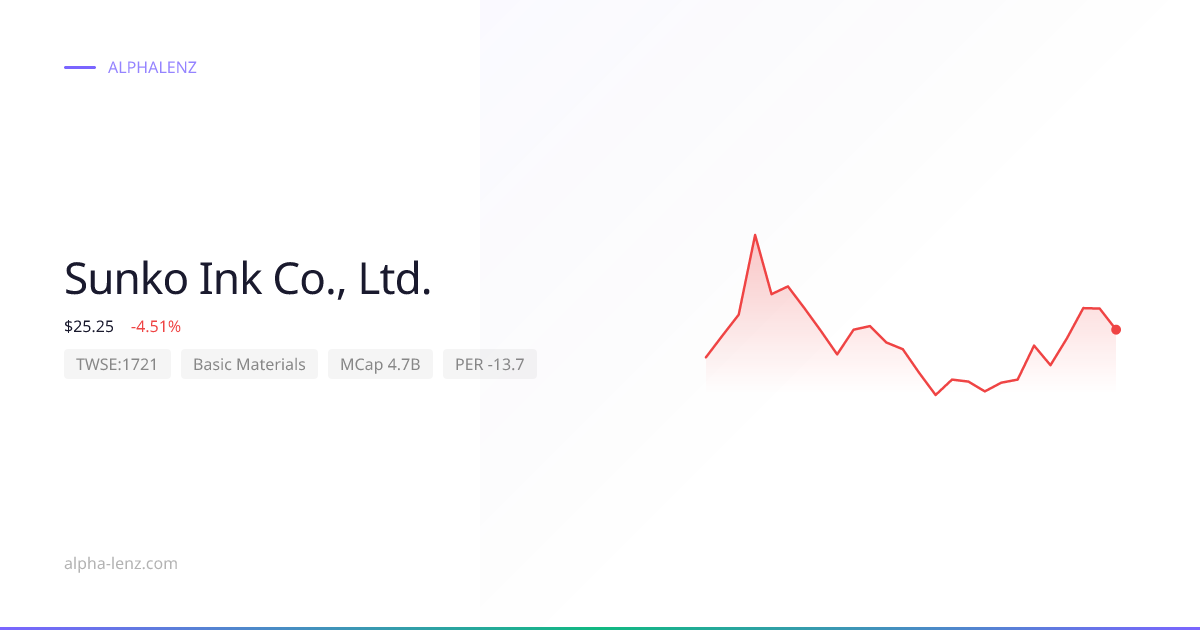 Sunko Ink Co., Ltd. (Basic Materials) 주가 전망 & 기업 분석 $29.95 | Alpha Lenz