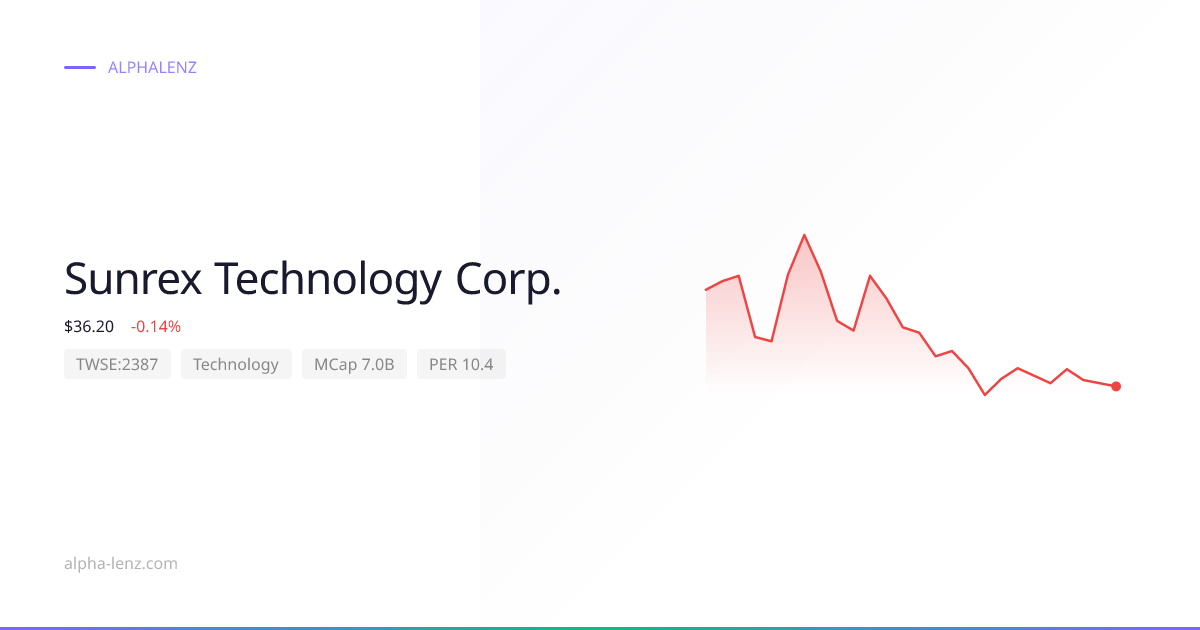 Sunrex Technology Corp. (Technology) 주가 전망 & 기업 분석 $40.35 | Alpha Lenz