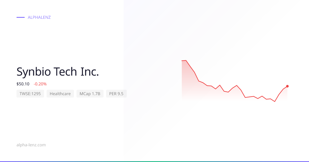 Synbio Tech Inc. (Healthcare) 주가 전망 & 기업 분석 $54.10 | Alpha Lenz