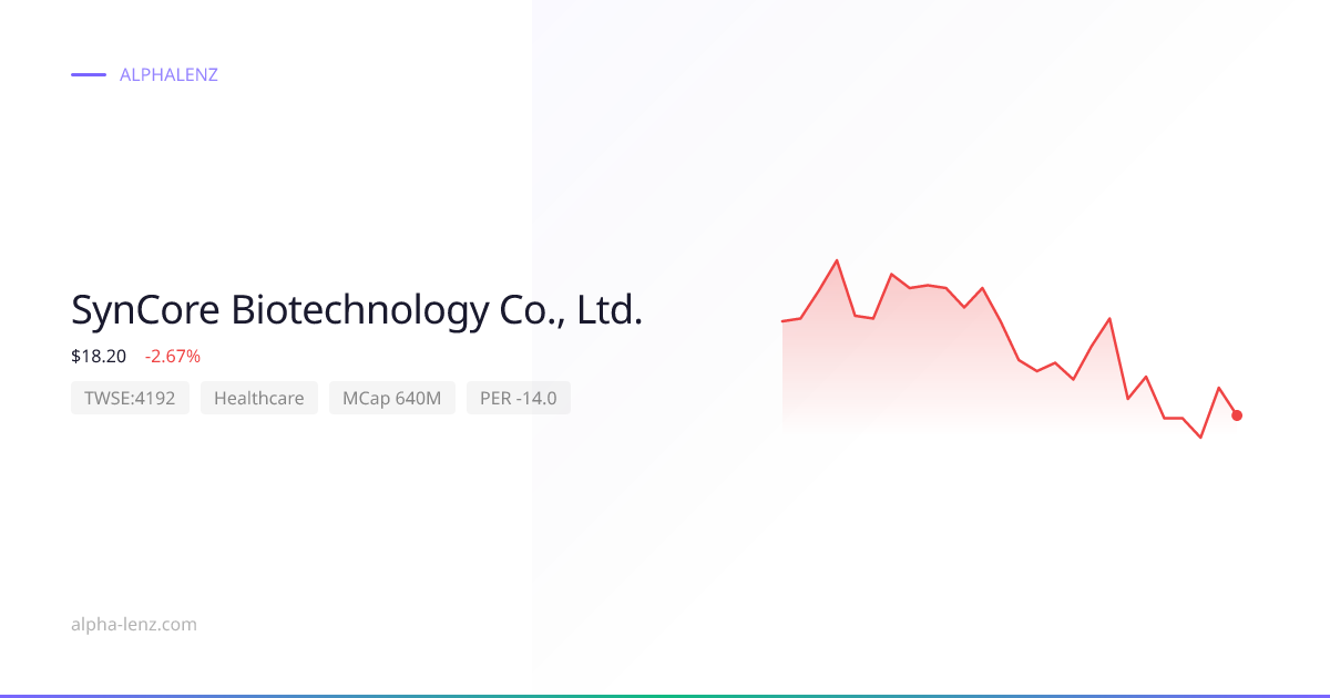 SynCore Biotechnology Co., Ltd. (Healthcare) 주가 전망 & 기업 분석 $20.00 ...