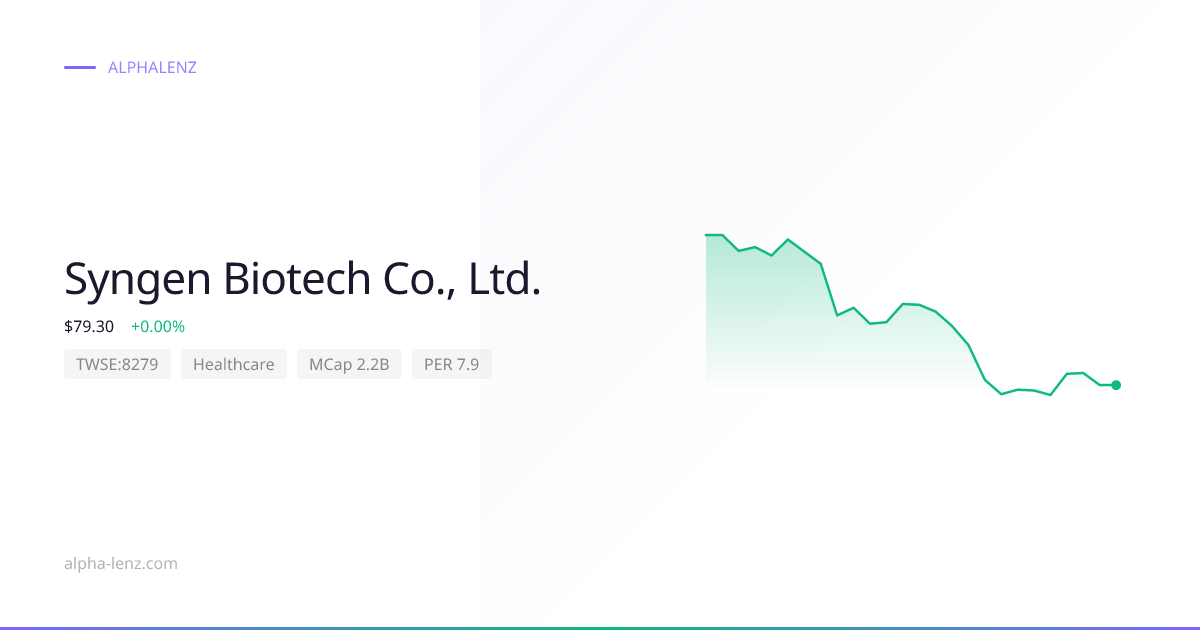 Syngen Biotech Co., Ltd. (Healthcare) 주가 전망 & 기업 분석 $102.50 | Alpha Lenz