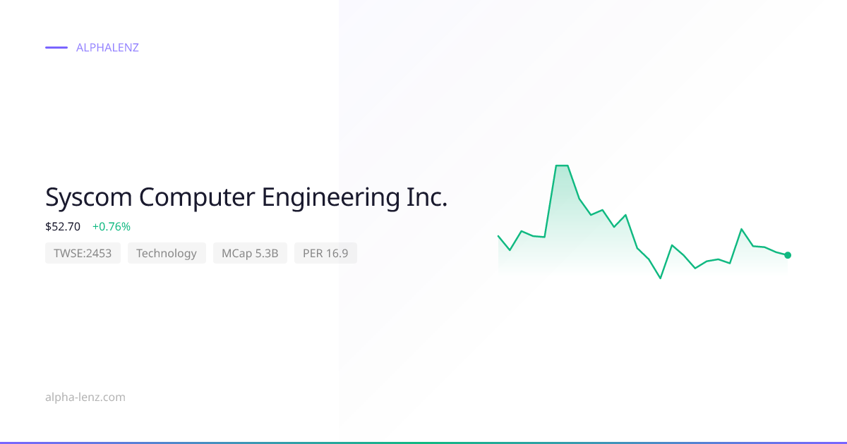 Syscom Computer Engineering Inc. (Technology) 주가 전망 & 기업 분석 $54.60 ...