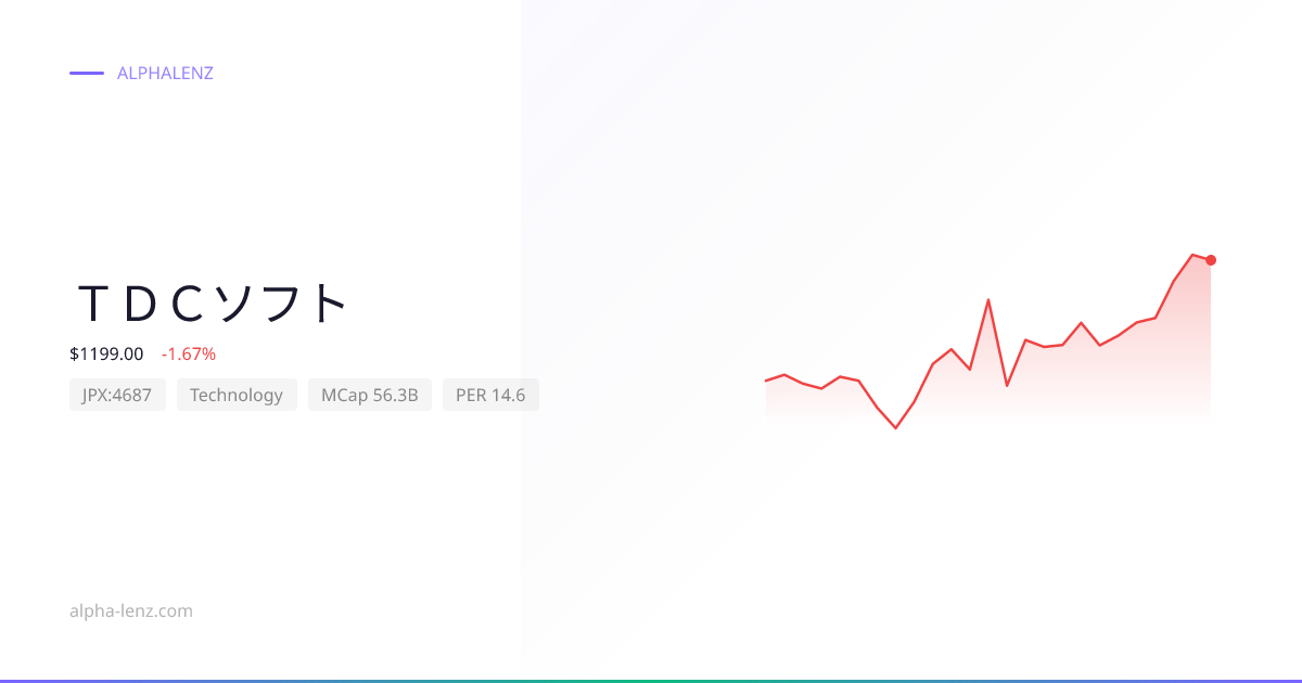 TDCソフト (Technology) 주가 전망 & 기업 분석 ¥979 | Alpha Lenz